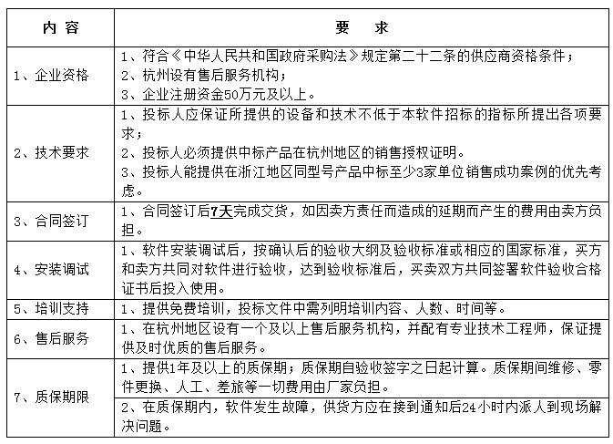 軟件項目招投標，過程、挑戰(zhàn)及應對策略