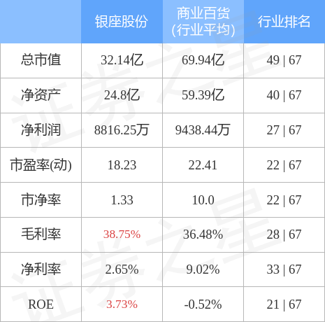 銀座股份最新動態(tài)全面解讀