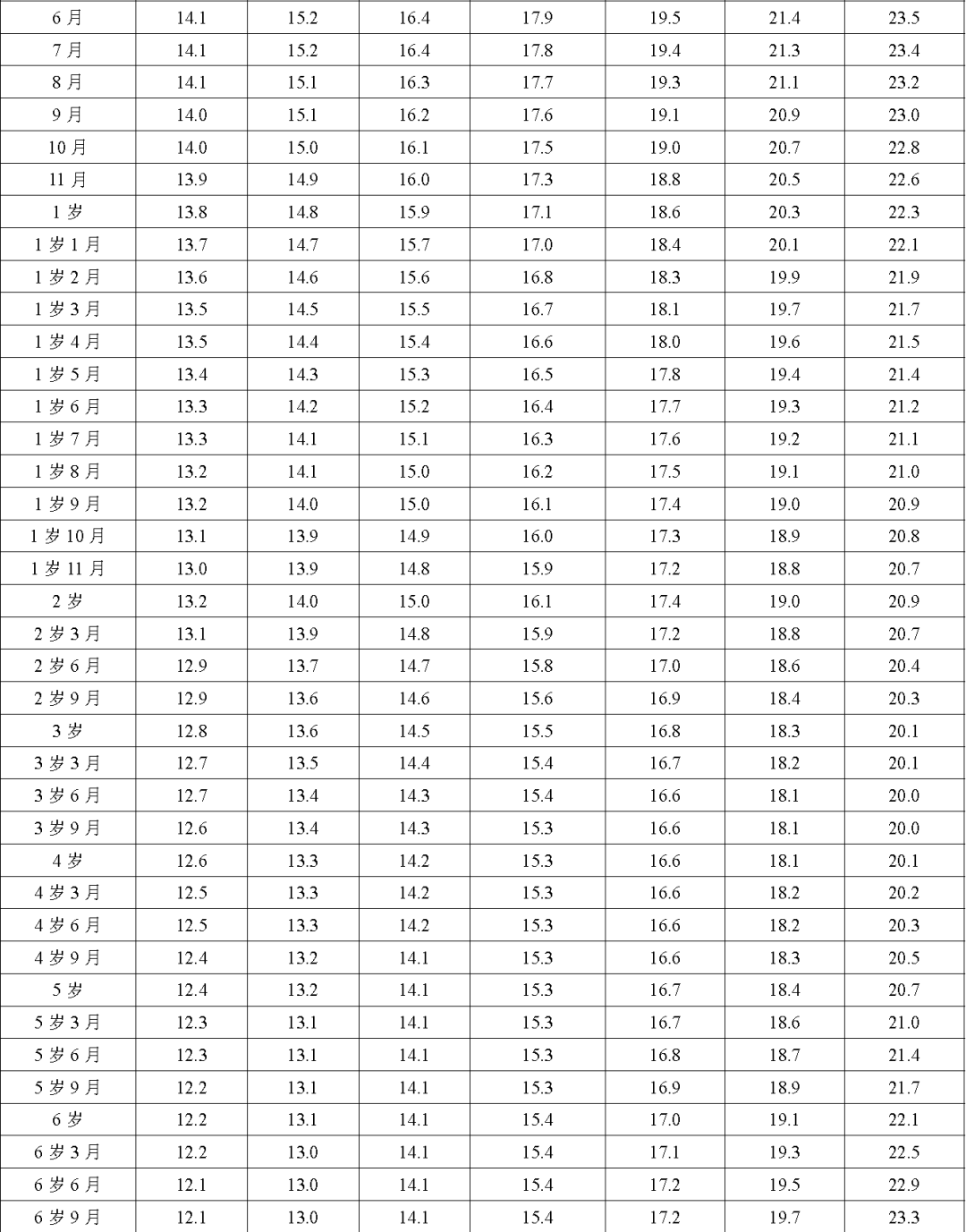 2023年兒童身高體重最新標準表公布，關(guān)注孩子成長必備知識