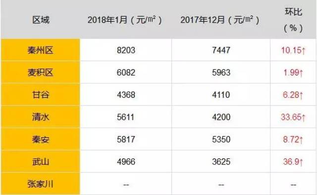 天水最新房價(jià)動態(tài)及市場趨勢分析與預(yù)測