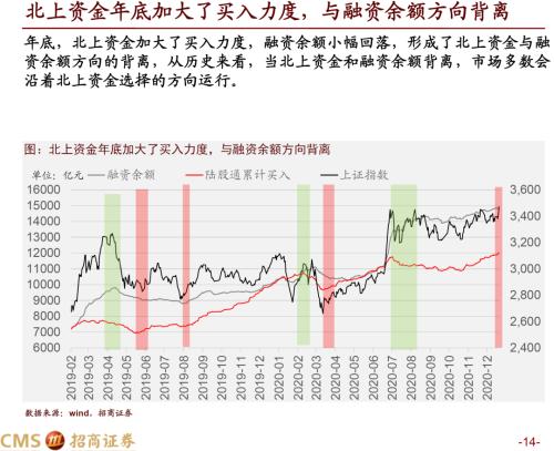 上證指數(shù)最新價格及市場走勢分析與預測