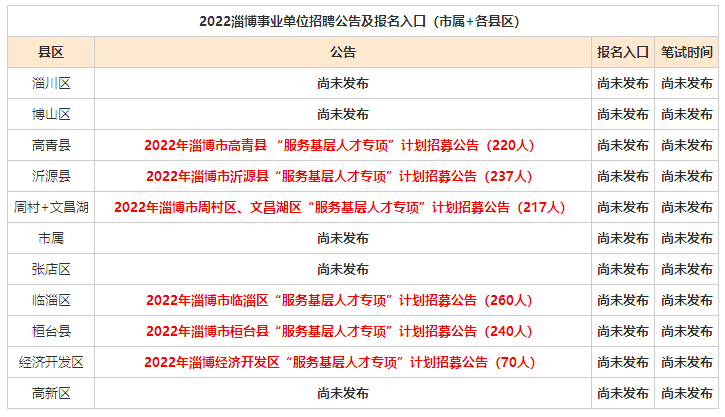 臨淄最新招聘動態(tài)與求職指南大全