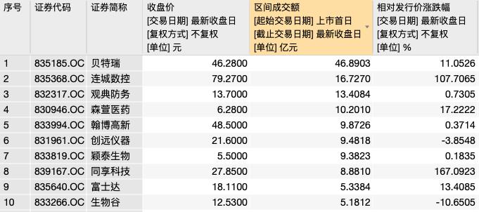 連城數(shù)控股票最新價格動態(tài)解析報告