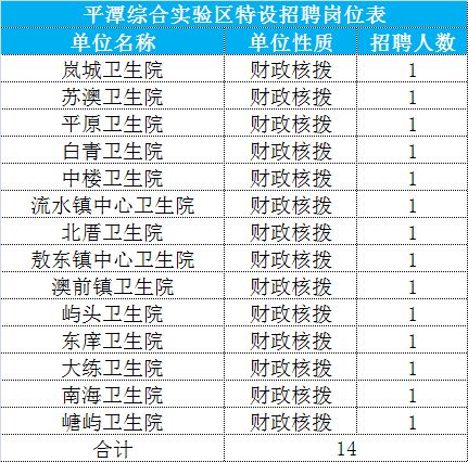 鄉(xiāng)鎮(zhèn)衛(wèi)生院新招聘啟動，基層醫(yī)療新篇章開啟