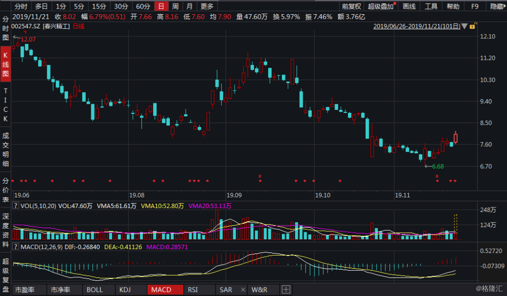 春興精工股票最新消息全面解析