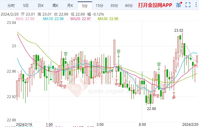 最新銀價(jià)走勢圖與影響因素深度解析