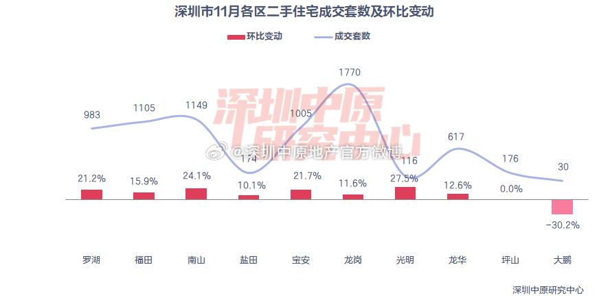 深圳市最新房價動態(tài)及其深層影響分析