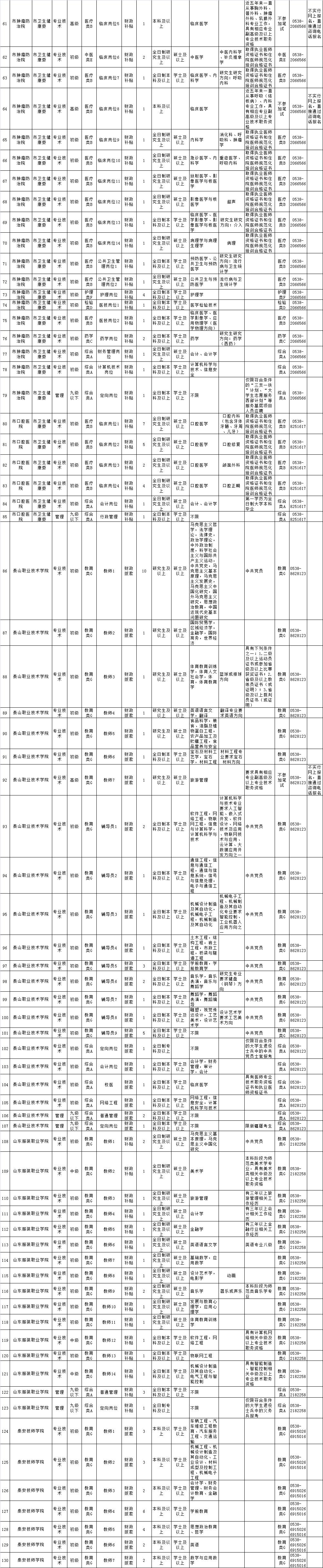 泰安最新招聘動態(tài)與職業(yè)發(fā)展機(jī)遇概覽