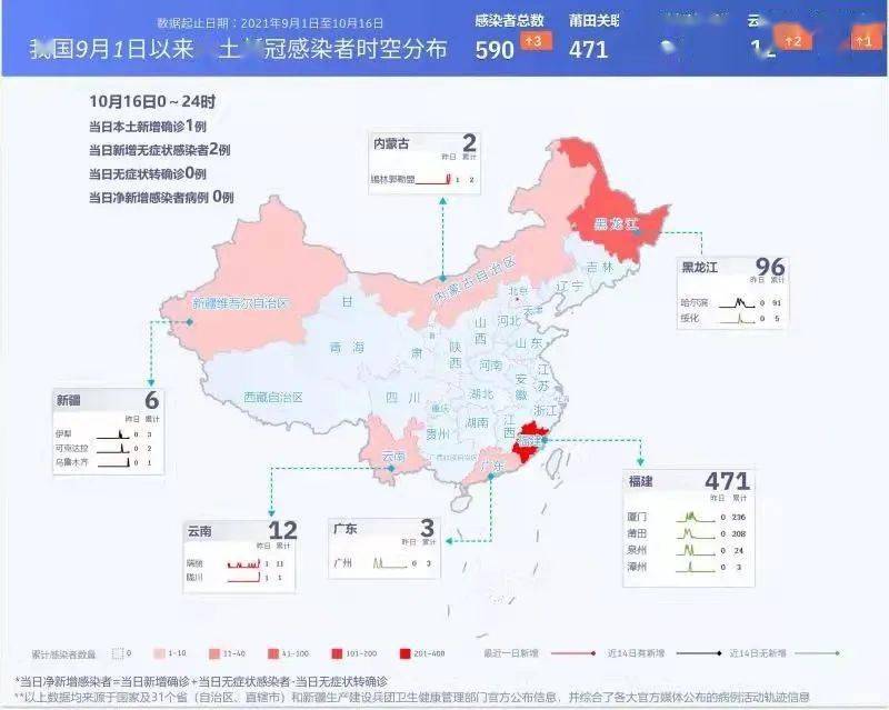 內(nèi)蒙疫情最新級別分析與動態(tài)更新