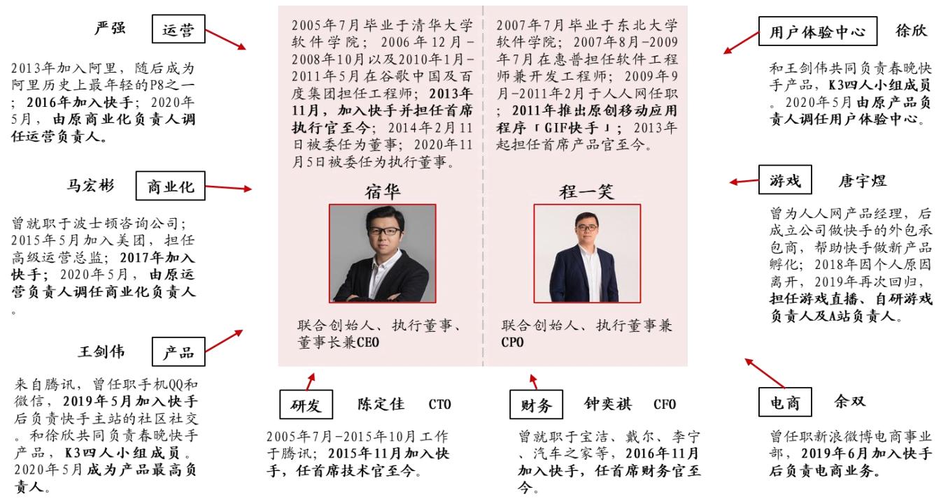 快手上市最新動態(tài)，短視頻巨頭市場矚目下的崛起之路