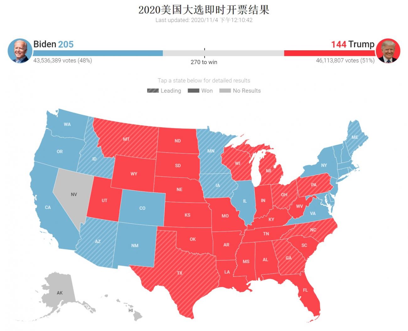 美國大選全方位觀察，從投票到結(jié)果揭曉的最新動態(tài)