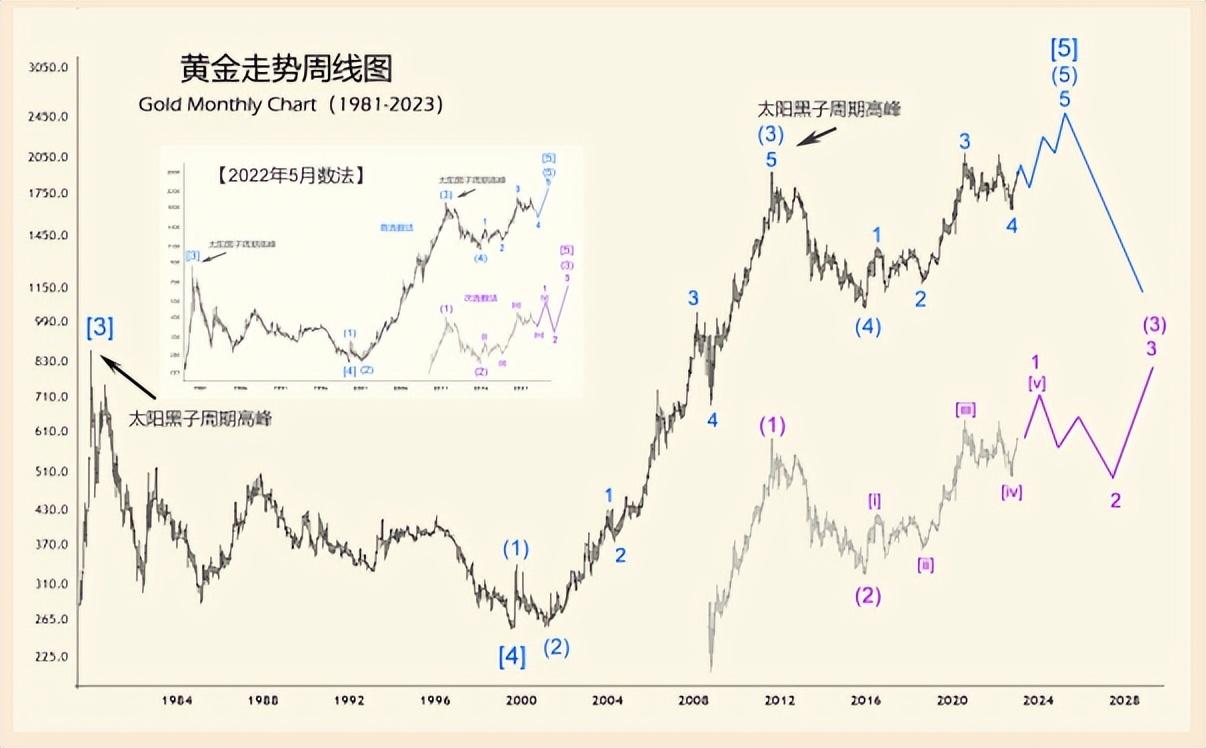 黃金白銀最新動態(tài)，市場報價、影響因素及前景展望