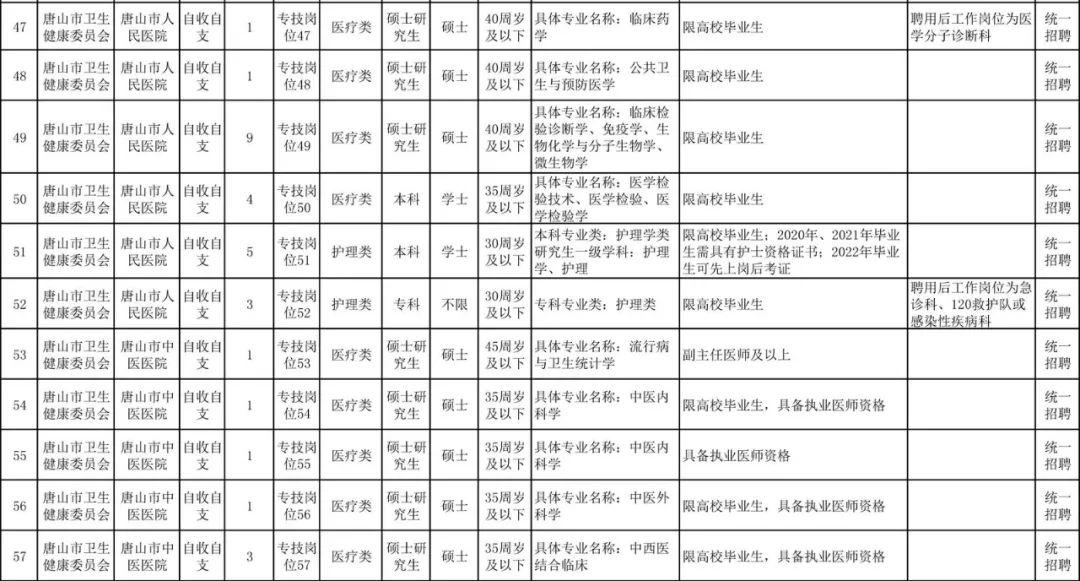 廊坊最新招聘動態(tài)與求職指南速遞