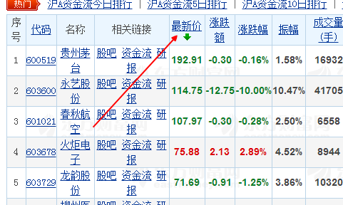 最新股票名稱，探索未來投資新領(lǐng)域的新機遇