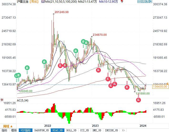 倫敦鎳價格走勢分析，最新動態(tài)與影響因素探討