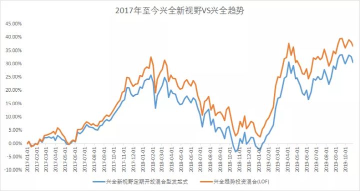 興全趨勢最新動態(tài)揭曉，影響分析揭秘！