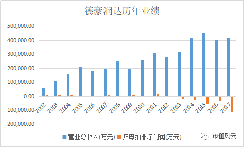 德豪潤(rùn)達(dá)定增最新動(dòng)態(tài)揭秘