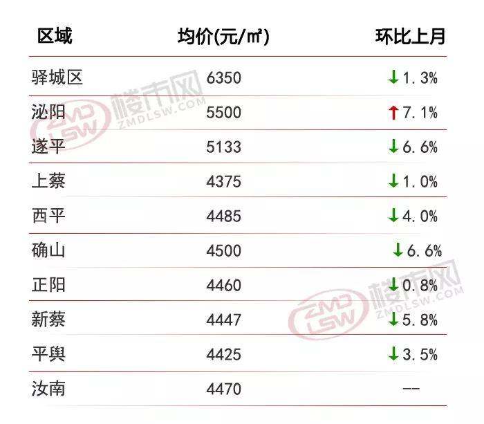 確山最新房?jī)r(jià)走勢(shì)及前景深度解析