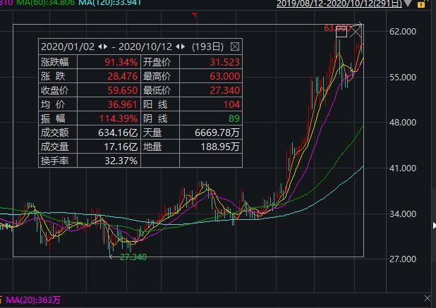 海底撈股價動態(tài)，市場表現(xiàn)、未來展望與投資者關(guān)注焦點(diǎn)