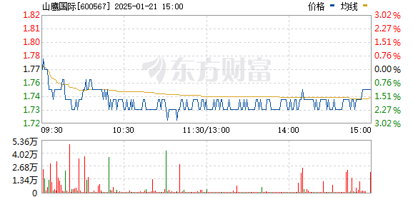 山鷹紙業(yè)最新股價(jià)動(dòng)態(tài)及市場分析與前景展望