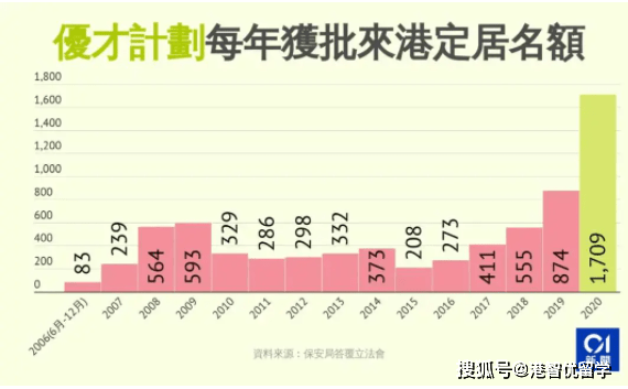 香港新政策引領(lǐng)發(fā)展新征程