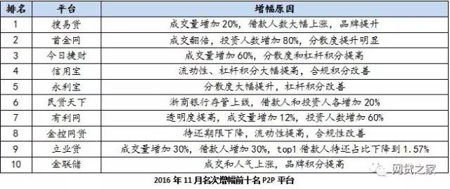 最新平臺評級深度解析各領(lǐng)域領(lǐng)軍者表現(xiàn)